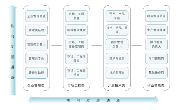 UPS�˲���Ӗ�lչ